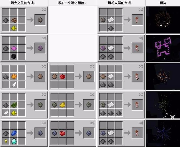 我的世界烟花怎么合成？（我的世界烟火在哪里买）