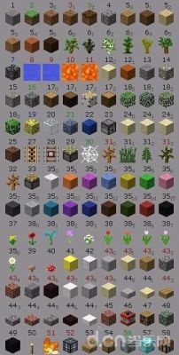 我的世界所有物品ID是多少？（我的世界哪里有沙石砖）