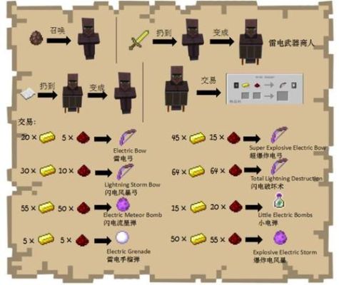 我的世界如何学会红石科技？（我的世界创作组件在哪里）