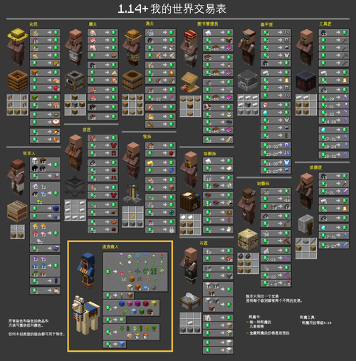 魔兽世界角色取名？（我的世界糖果牧师在哪里）