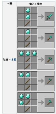 我的世界获得钻石的方法？（我的世界在哪里会有钻石）