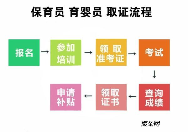 我想报考保育员证,在哪里可以报考,需要注意什么？（我的世界合格考试在哪里）
