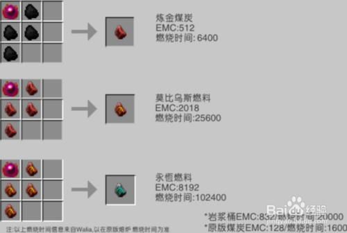 我的世界贤者之石有什么用？（我的世界石碇在哪里）
