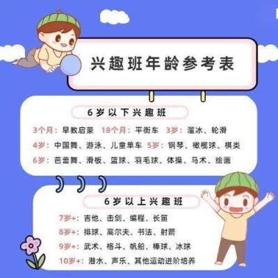 各位宝妈，7岁孩子报什么兴趣班呢？（我的世界兴趣班在哪里）
