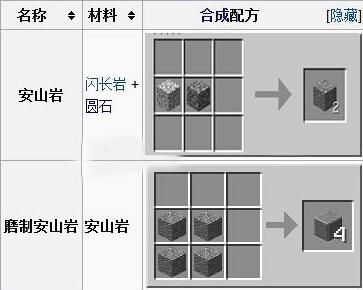 我的世界获取岩石指令？（我的世界远古岩石在哪里）