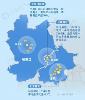 北京冬季奥运会举办地？（我的世界冬奥之城在哪里）