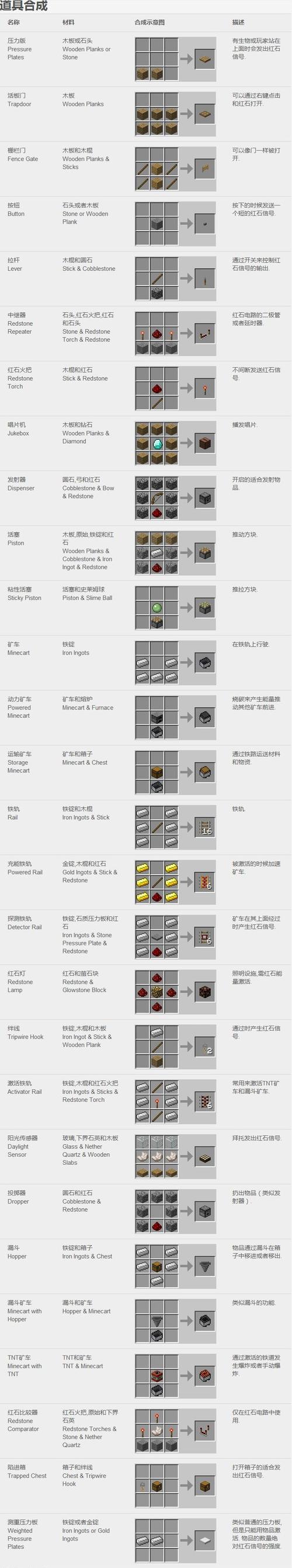 我的世界1.9末地烛怎么合成新光源道具？（我的世界光源在哪里合成）