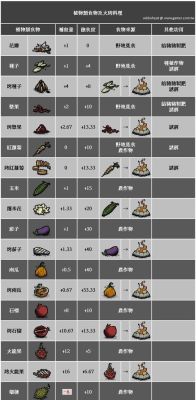 饥荒冰淇淋怎么做？（我的世界冰淇淋在哪里获得）
