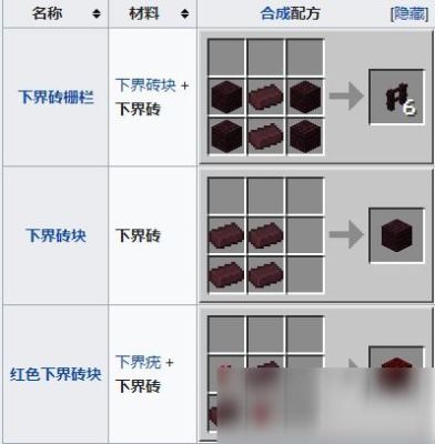 我的世界砖怎么获得？（我的世界黏土哪里挖到最多）
