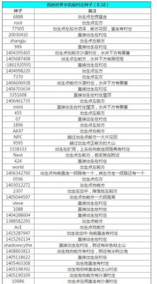 我的世界最富有的种子密码是什么？（我的世界密码种子在哪里）