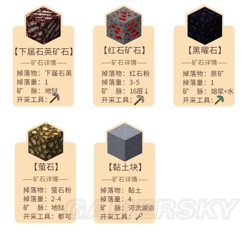 我的世界矿物分布及挖掘技巧？（我的世界哪里有矿挖）