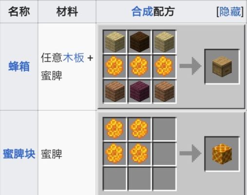 我的世界蜜蜂刷新机制？（我的世界蜂巢在哪里刷新）