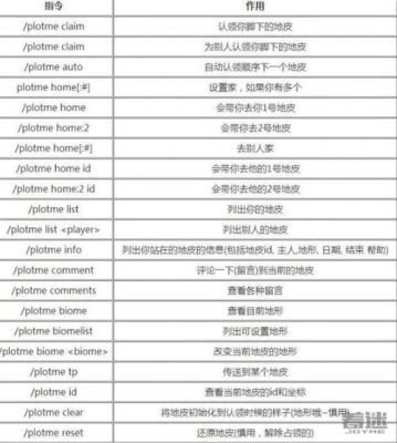 我的世界怎么用指令附魔岀自定义效果？（我的世界里指令在哪里）