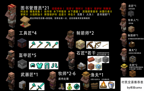 原神怎么刷怪物？（我的世界怪物在哪里刷）