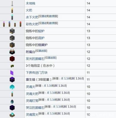 空气炸锅的开关方法是什么？（我的世界铁门按钮在哪里）