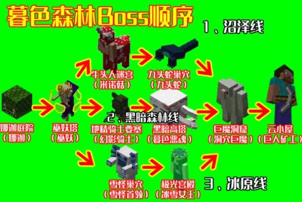 mc九大隐藏boss排名？（我的世界303皮肤在哪里）