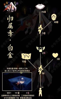 光遇旅行先祖白金斗位置？（我的世界复刻广场在哪里）