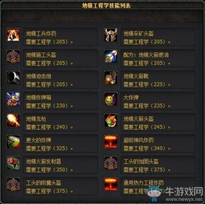魔兽世界烹饪技能怎么冲？（我的世界芥末在哪里刷新）