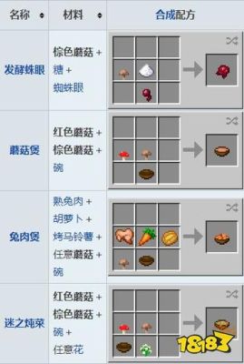 我的世界菌丝有哪些？（我的世界在哪里 找菌丝）