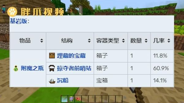 我的世界生存如何获得附魔瓶？（我的世界附魔瓶哪里有）