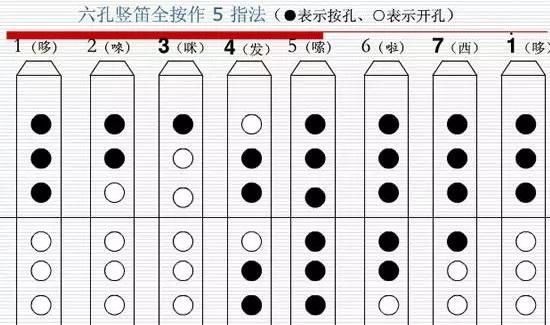 木质的竖笛最好？（我的世界竖笛在哪里买）