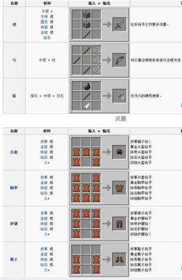 我的世界金琥珀怎么获得？（我的世界蜜蜂武器在哪里）