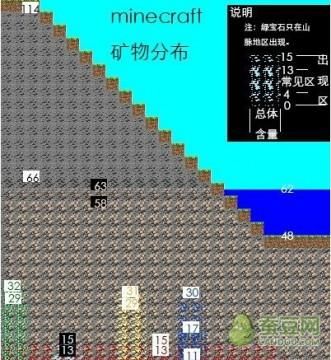 我的世界一般钻石在什么地方？（我的世界哪里是钻石分布）