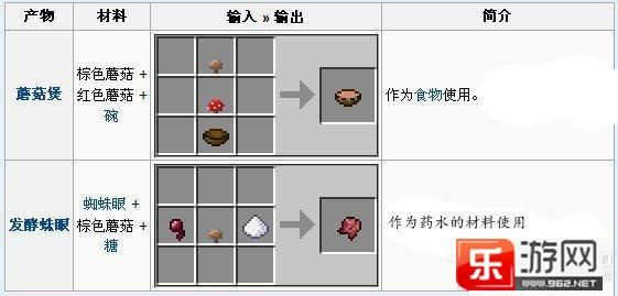 mc我的世界怎么种蘑菇？（我的世界哪里可以种蘑菇）