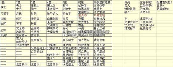 地下城堡3极光之舞角色强度？（我的世界极光城堡在哪里）
