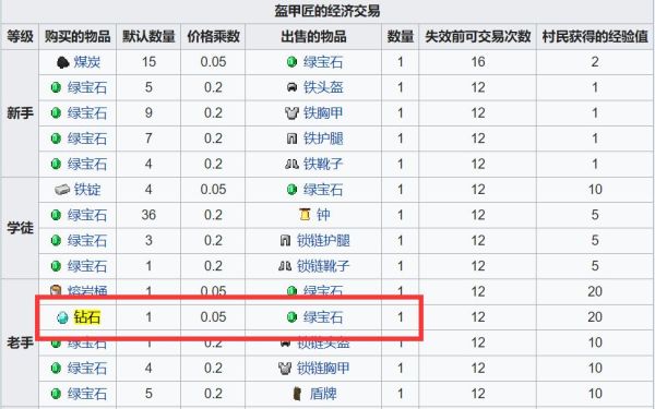 我的世界300钻石兑换码是多少？（我的世界哪里是兑换码）