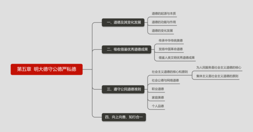 点明中心，深化中心，升华中心，突出中心，有什么区别？（我的世界插件中心在哪里）