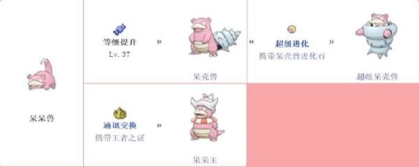 我的世界神奇宝贝呆呆兽怎么进化成呆呆王？（我的世界呆呆兽哪里刷）