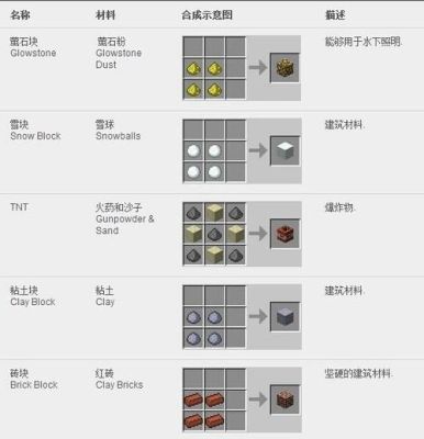 我的世界怎么查看物品的合成方式？（我的世界起源图鉴在哪里）