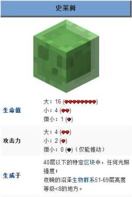 我的世界怎么刷史莱姆？（我的世界哪里会有史莱姆）