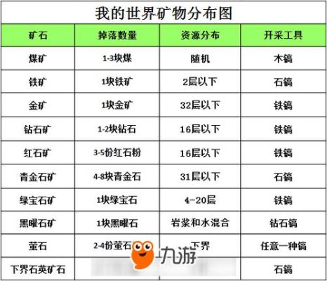 魔兽世界采矿和什么专业搭配好？（我的世界挖矿哪里最富有）