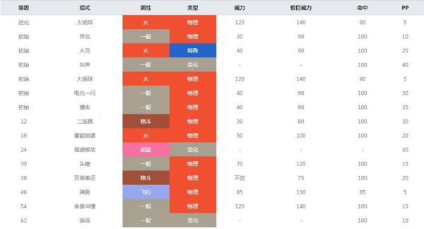 闪耀王牌怎么培养？（我的世界闪耀王牌哪里捕捉）