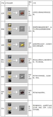 我的世界国际服怎么快速合成？（我的世界组合矿在哪里）