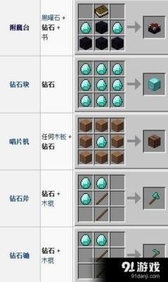 我的世界怎么找钻石最快？（我的世界砖石在哪里挖）