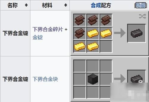 下界合金哪里比较多？（我的世界合金锭哪里多）
