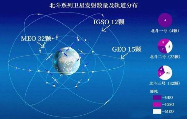 北斗卫星导航系统是利用什么进行定位和导航的？（哪里输入我的世界坐标）