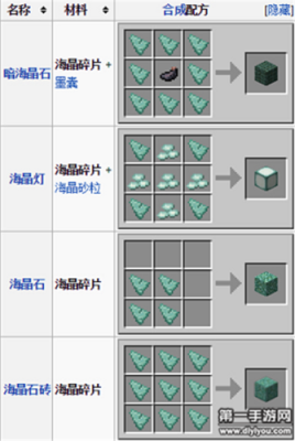 我的世界海晶颗粒是什么？（我的世界海晶在哪里）