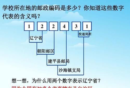 怎么知道我当地的邮政编码？（我的世界邮政编号在哪里）