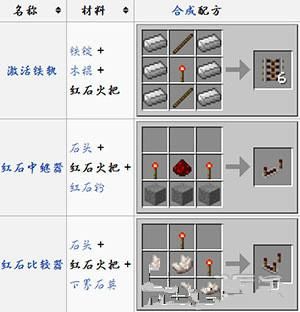 我的世界红石火把如何使用？（我的世界红石能源在哪里）