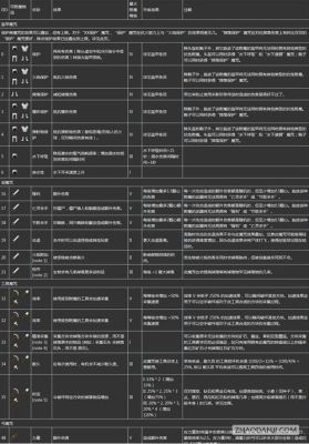 我的世界弓箭怎么附魔成火属性？（我的世界属性箭在哪里）