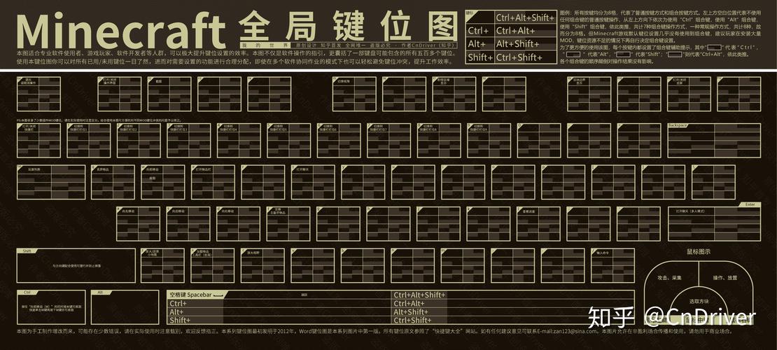 我的世界新触控怎么调整键位？（我的世界在哪里调整键位）