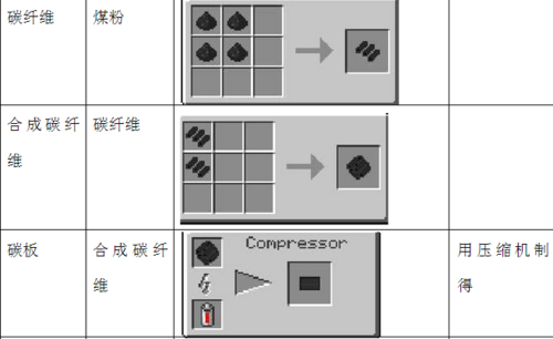 我的世界1.6.2工业2碳板怎么做？（我的世界碳板在哪里）