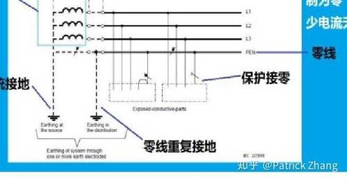 tn一s系统设备外壳可以直接接地吗？（我的世界机械外壳哪里有）