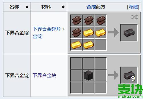 下界合金碎片怎么获得？（我的世界合金碎片哪里来）
