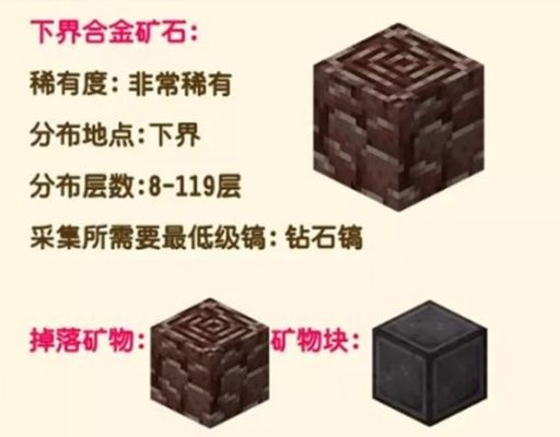 我的世界基岩版远古残骸哪里最多？（我的世界哪里远古残骸多）