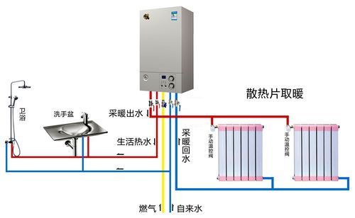 天然气供暖温度怎么调？（我的世界去哪里设置控制）